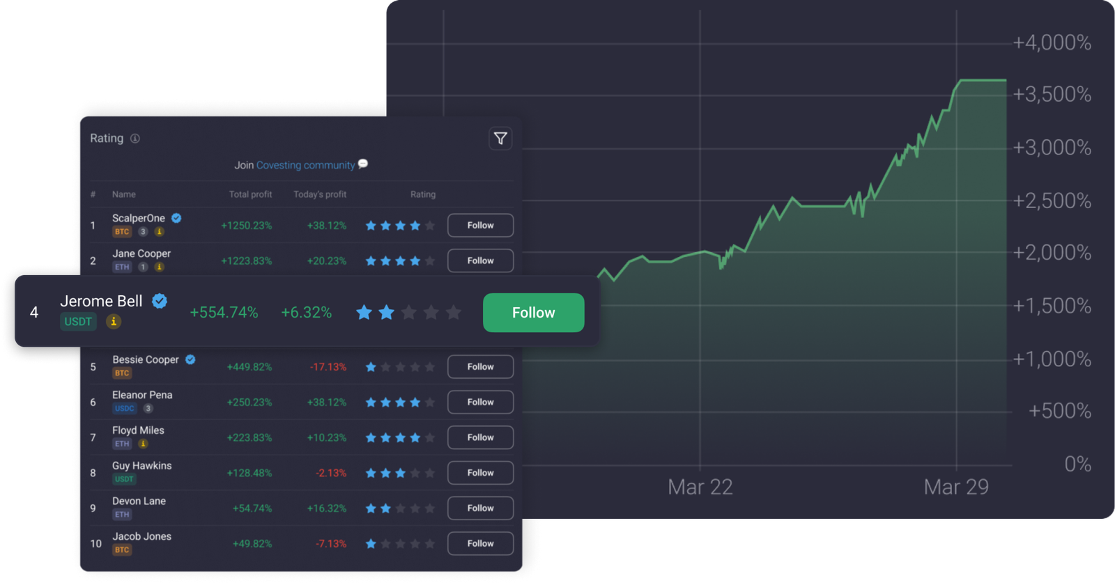 Covesting Copy-trading Module